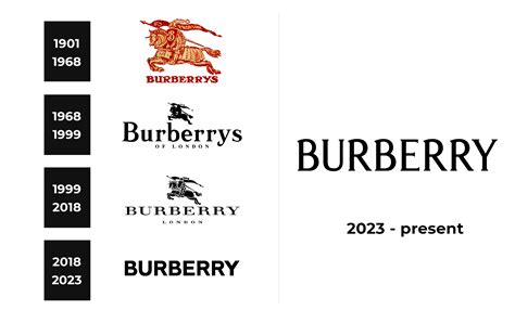 burberry tb meaning|why is Burberry logo tb.